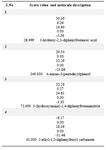 Table 2. Chemscore based interactions of molecules docked into the active site of thioredoxin