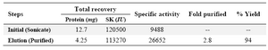 Table 1. Purification of fusion GST-SK