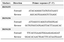 Table 1. The primer sequences used for amplification of microsatellites markers